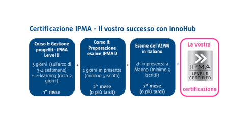 In questa foto il programma del corso della certificazione IPMA Level D è descritto