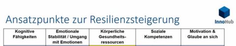 Resilienztraining - 5 Ansatzpunkte zur Resilienzsteigerung