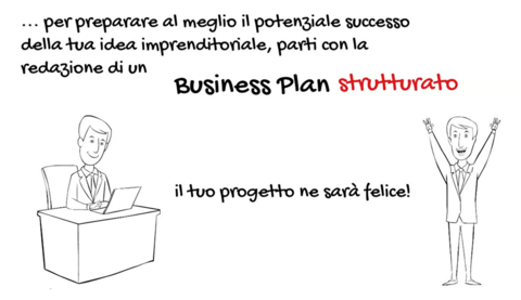 Questa dispositiva mostra how to write a business plan strutturato