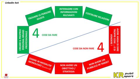 Cose da fare e cose non da fare nel linkedin training
