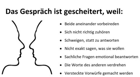 Grafik aus dem Kommunikationstraining - warum Gespräche scheitern